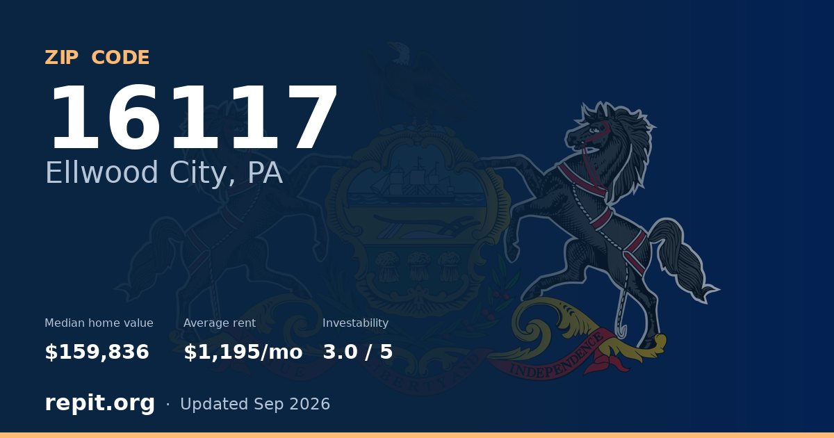 ZIP code 16117 (Ellwood City, PA) — median home value $159,836, average rent $1,195/mo