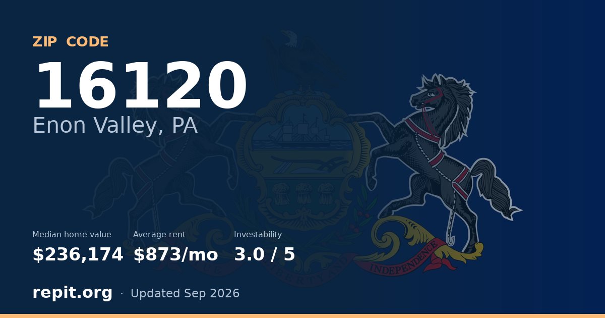 ZIP code 16120 (Enon Valley, PA) — median home value $236,174, average rent $873/mo