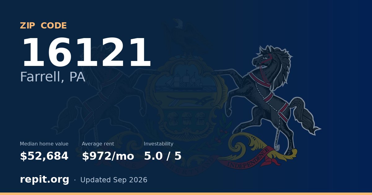 ZIP code 16121 (Farrell, PA) — median home value $52,684, average rent $972/mo