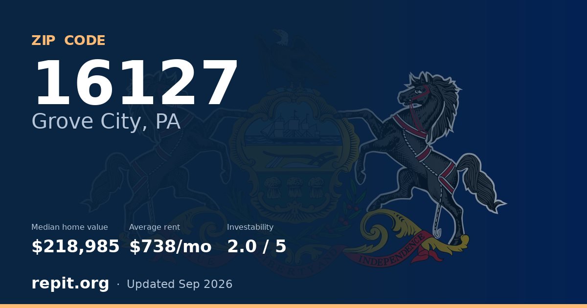 ZIP code 16127 (Grove City, PA) — median home value $218,985, average rent $738/mo