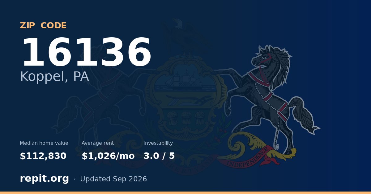 ZIP code 16136 (Koppel, PA) — median home value $112,830, average rent $1,026/mo