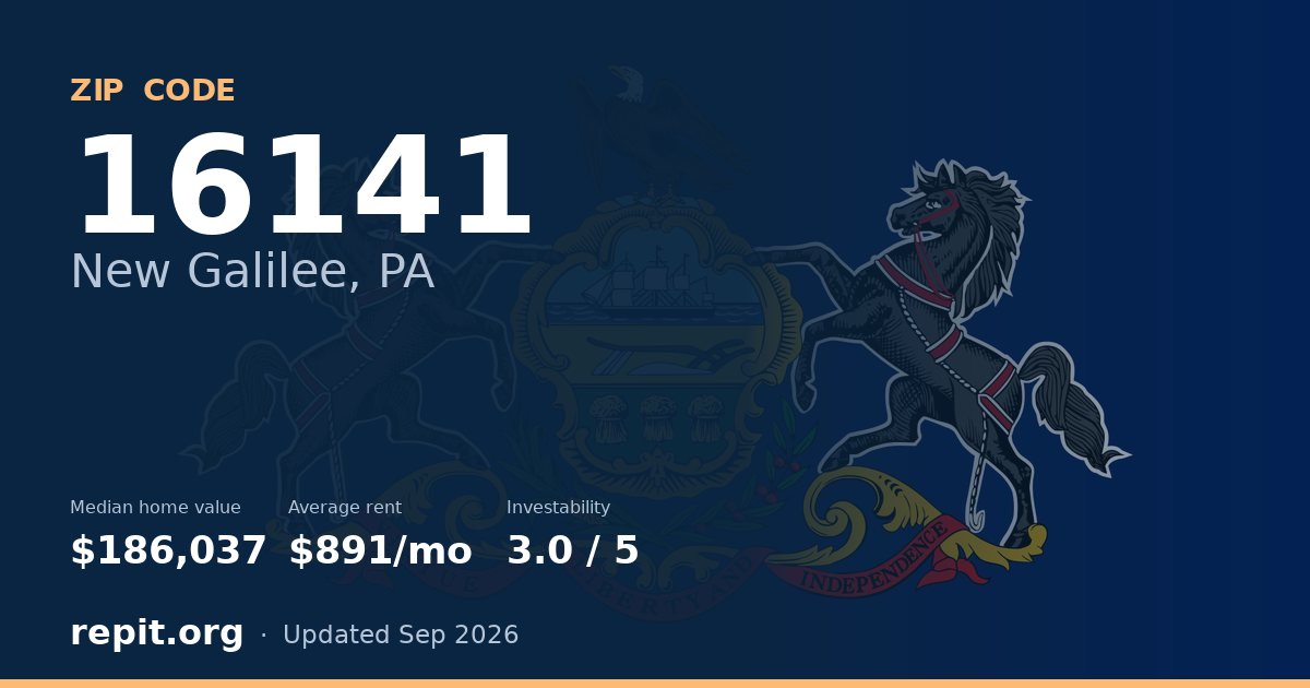 ZIP code 16141 (New Galilee, PA) — median home value $186,037, average rent $891/mo