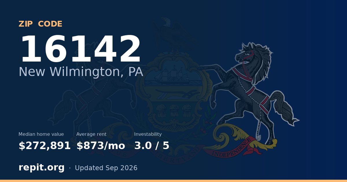 ZIP code 16142 (New Wilmington, PA) — median home value $272,891, average rent $873/mo