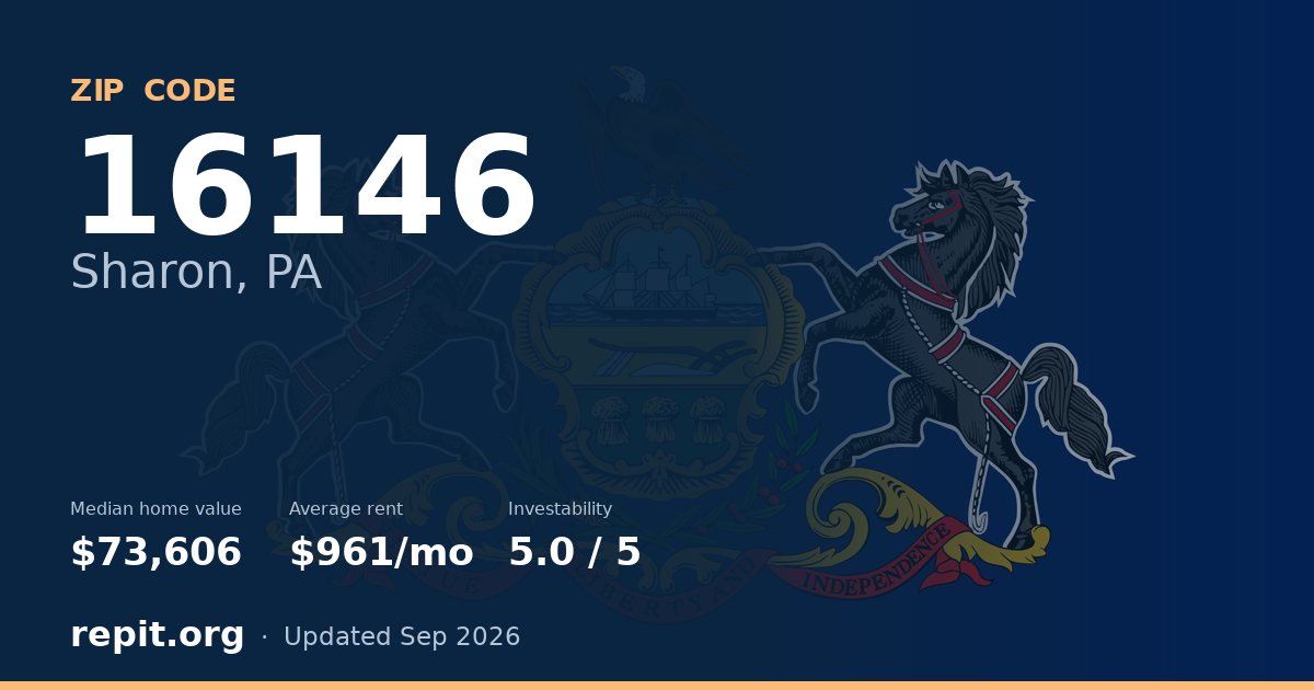 ZIP code 16146 (Sharon, PA) — median home value $73,606, average rent $961/mo