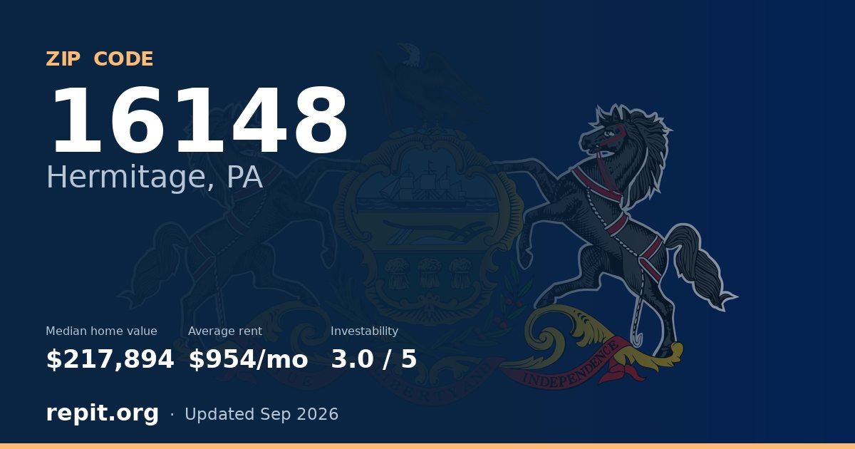 ZIP code 16148 (Hermitage, PA) — median home value $217,894, average rent $954/mo