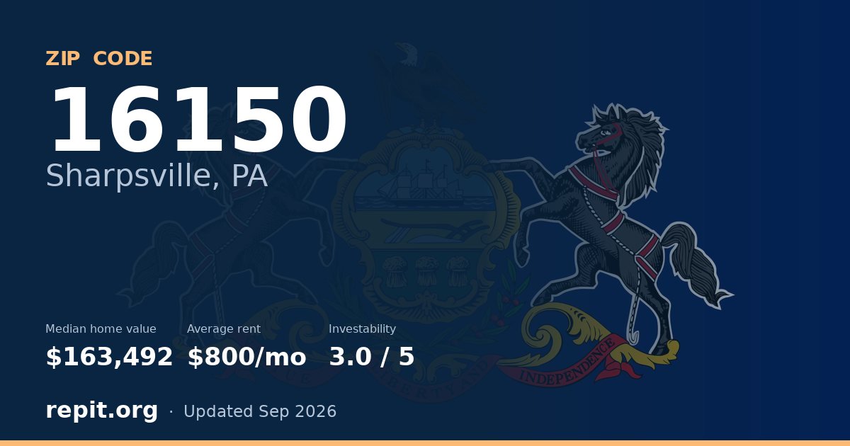 ZIP code 16150 (Sharpsville, PA) — median home value $163,492, average rent $800/mo