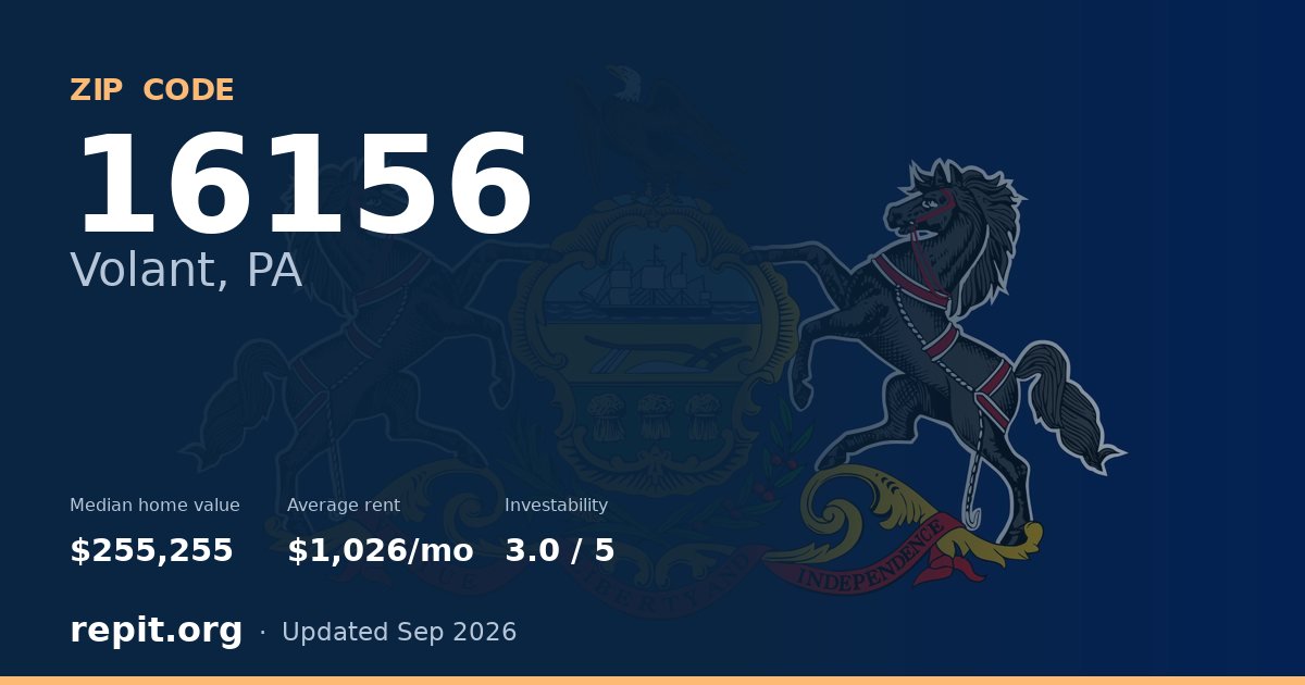 ZIP code 16156 (Volant, PA) — median home value $255,255, average rent $1,026/mo