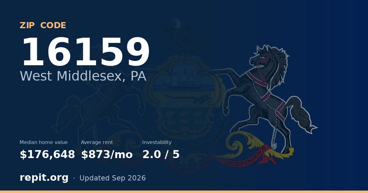 ZIP code 16159 (West Middlesex, PA) — median home value $176,648, average rent $873/mo