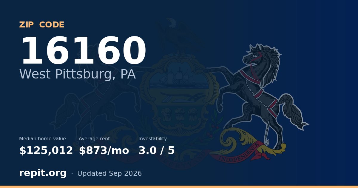 ZIP code 16160 (West Pittsburg, PA) — median home value $125,012, average rent $873/mo