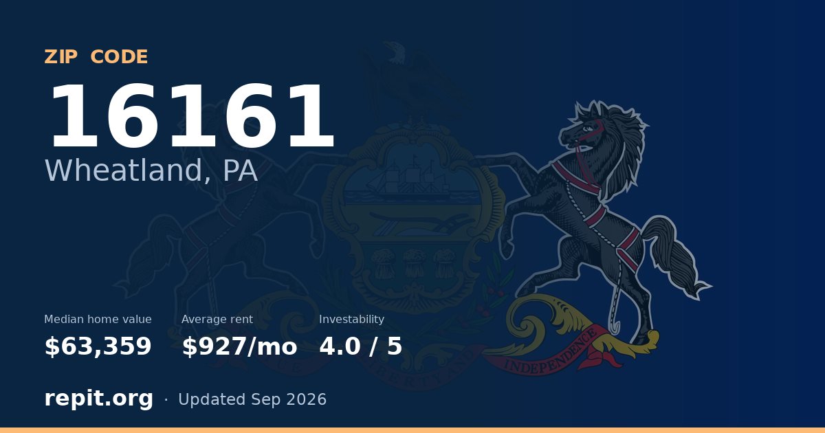 ZIP code 16161 (Wheatland, PA) — median home value $63,359, average rent $927/mo