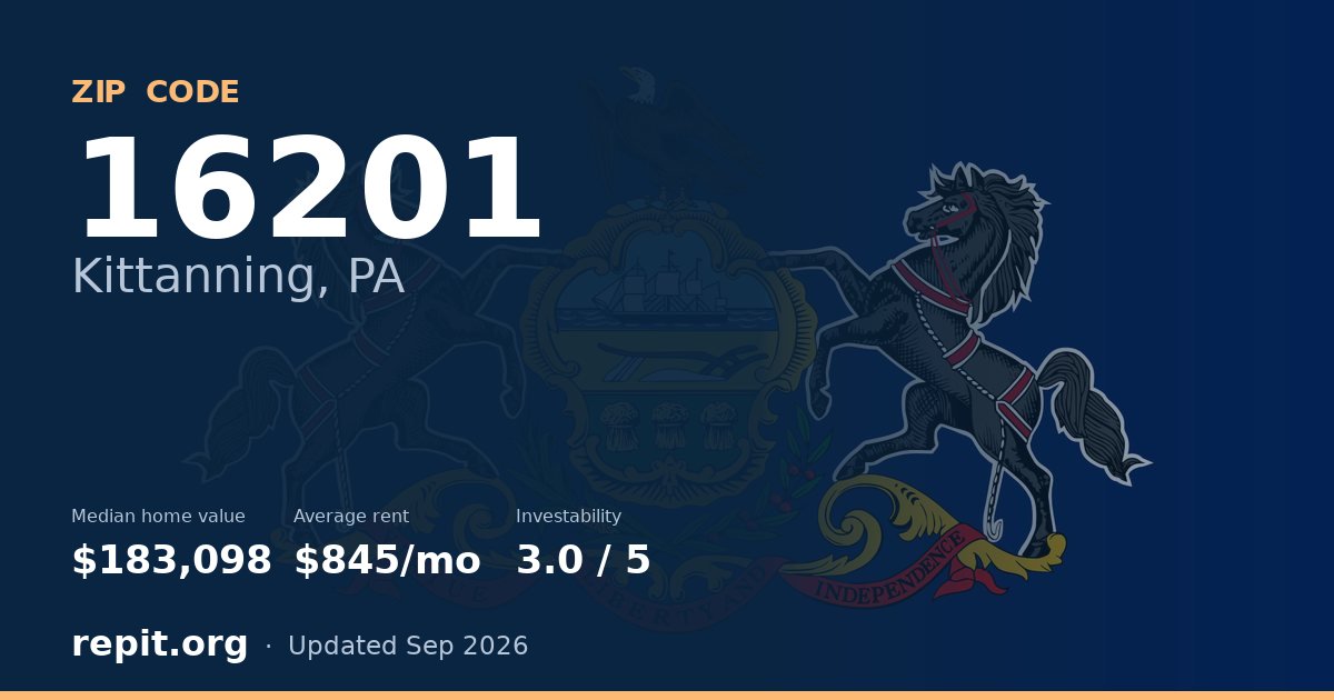 ZIP code 16201 (Kittanning, PA) — median home value $183,098, average rent $845/mo