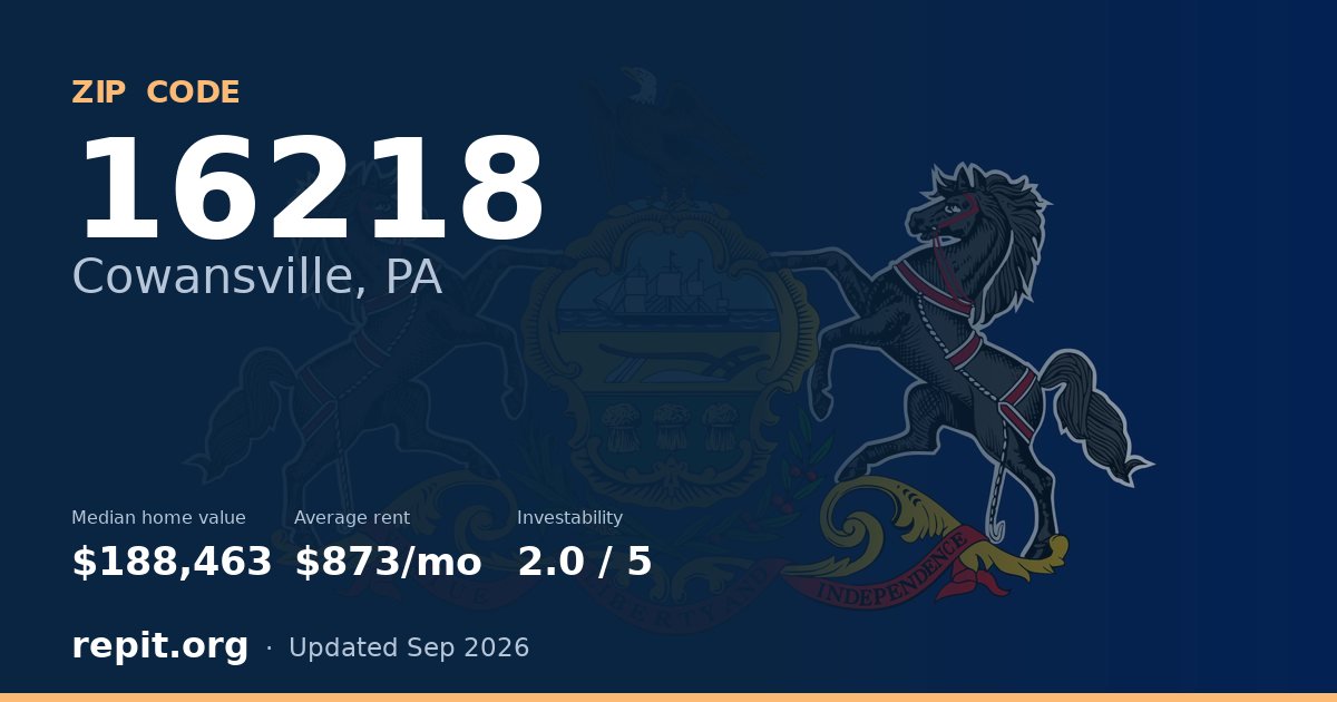 ZIP code 16218 (Cowansville, PA) — median home value $188,463, average rent $873/mo