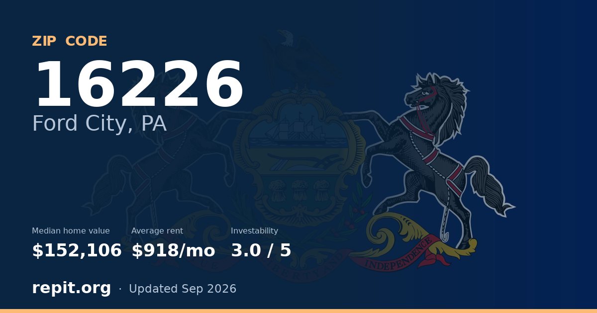 ZIP code 16226 (Ford City, PA) — median home value $152,106, average rent $918/mo