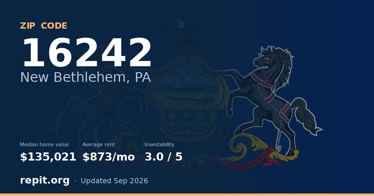ZIP code 16242 (New Bethlehem, PA) — median home value $135,021, average rent $873/mo