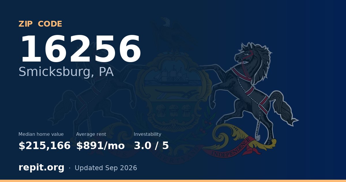 ZIP code 16256 (Smicksburg, PA) — median home value $215,166, average rent $891/mo