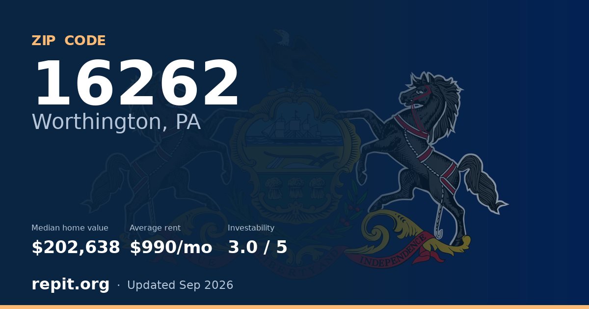 ZIP code 16262 (Worthington, PA) — median home value $202,638, average rent $990/mo