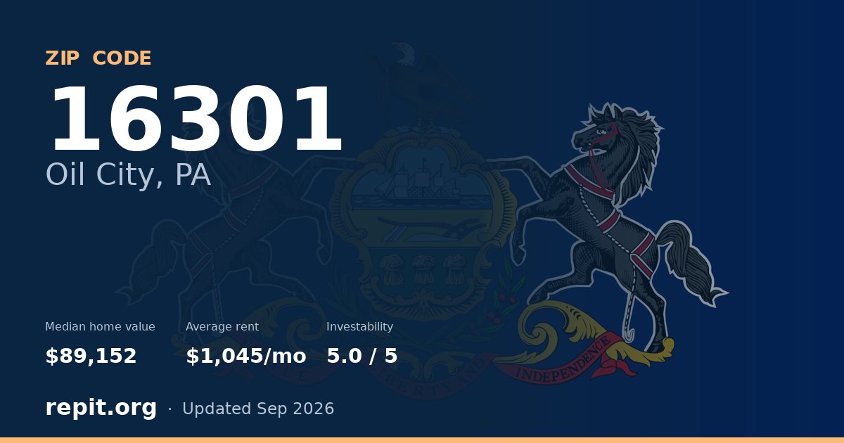 ZIP code 16301 (Oil City, PA) — median home value $89,152, average rent $1,045/mo