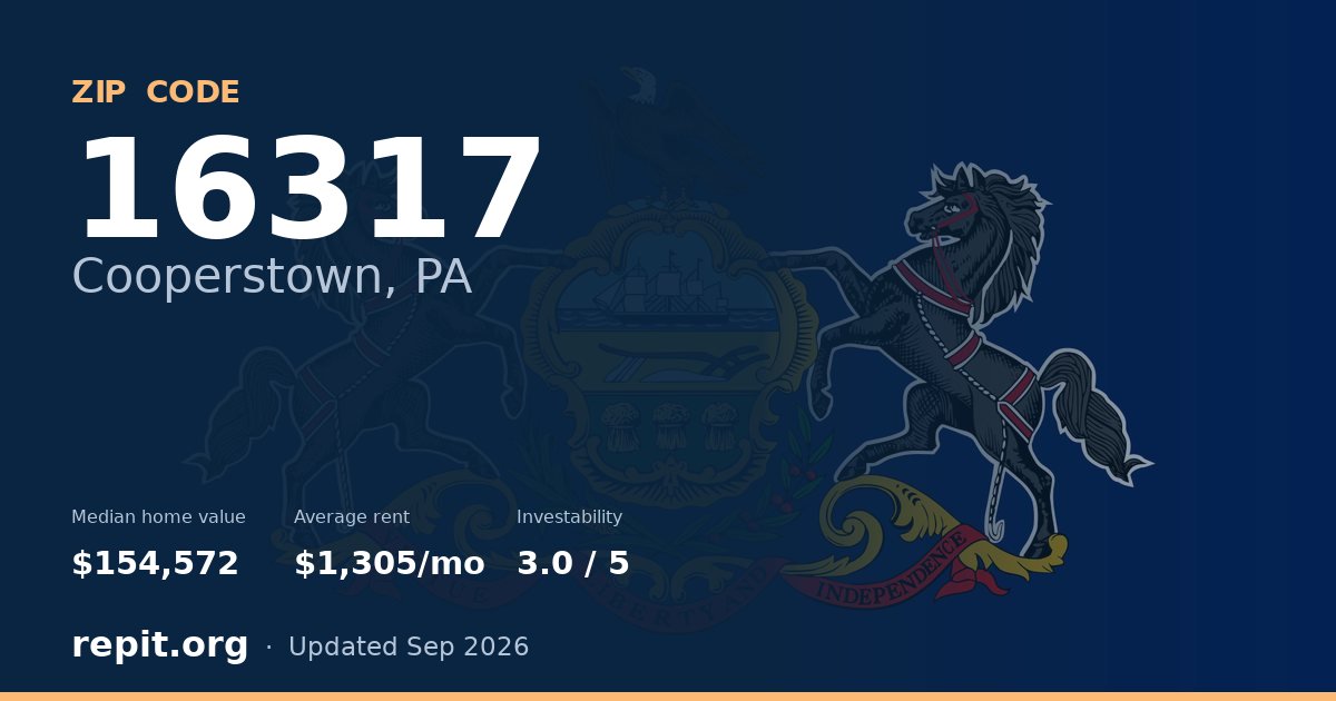ZIP code 16317 (Cooperstown, PA) — median home value $154,572, average rent $1,305/mo