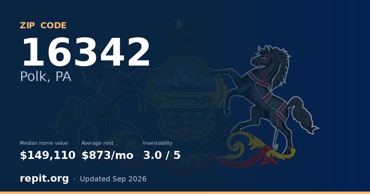 ZIP code 16342 (Polk, PA) — median home value $149,110, average rent $873/mo