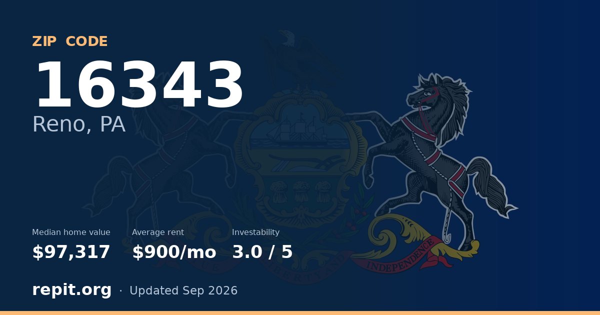 ZIP code 16343 (Reno, PA) — median home value $97,317, average rent $900/mo