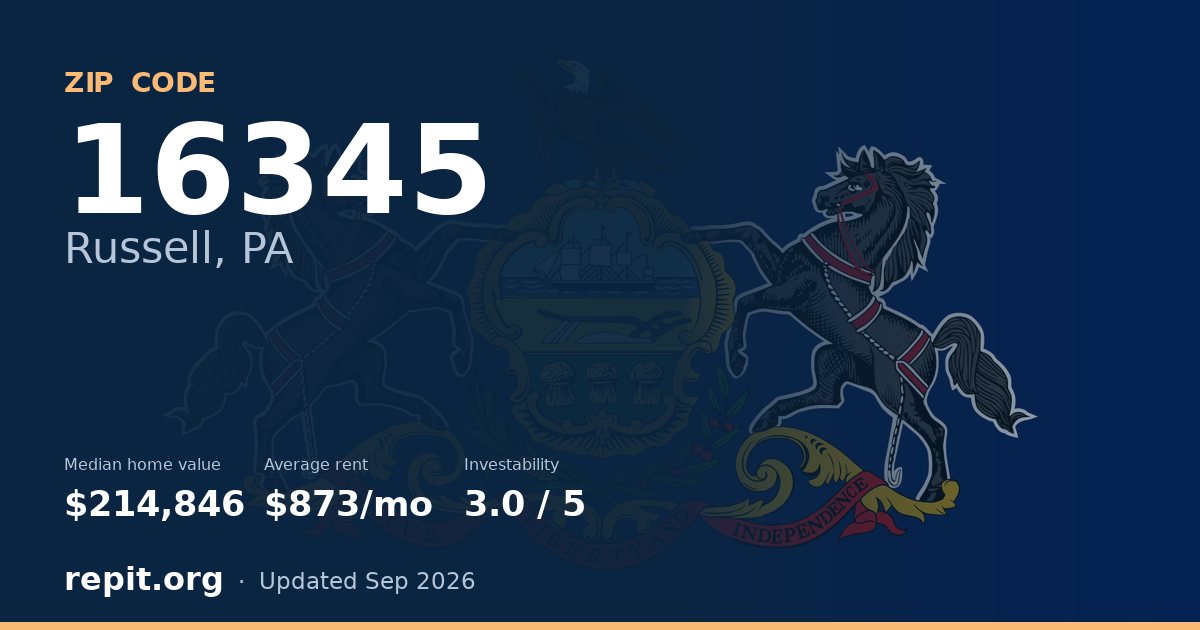 ZIP code 16345 (Russell, PA) — median home value $214,846, average rent $873/mo