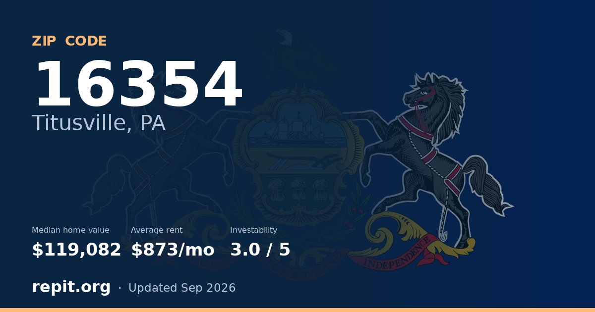 ZIP code 16354 (Titusville, PA) — median home value $119,082, average rent $873/mo