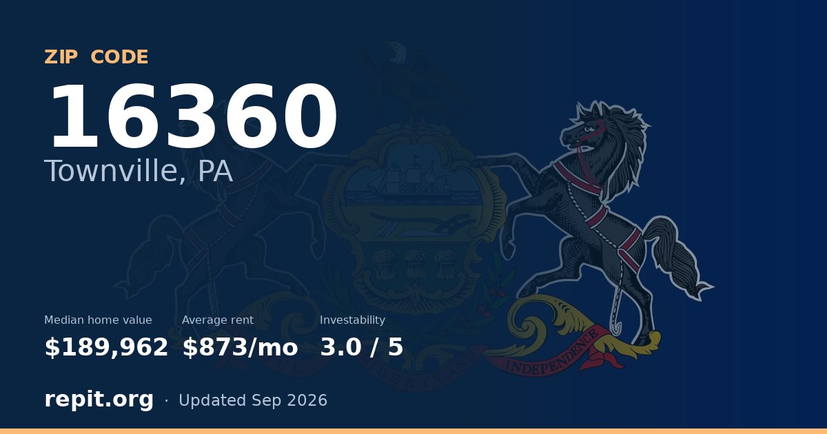 ZIP code 16360 (Townville, PA) — median home value $189,962, average rent $873/mo