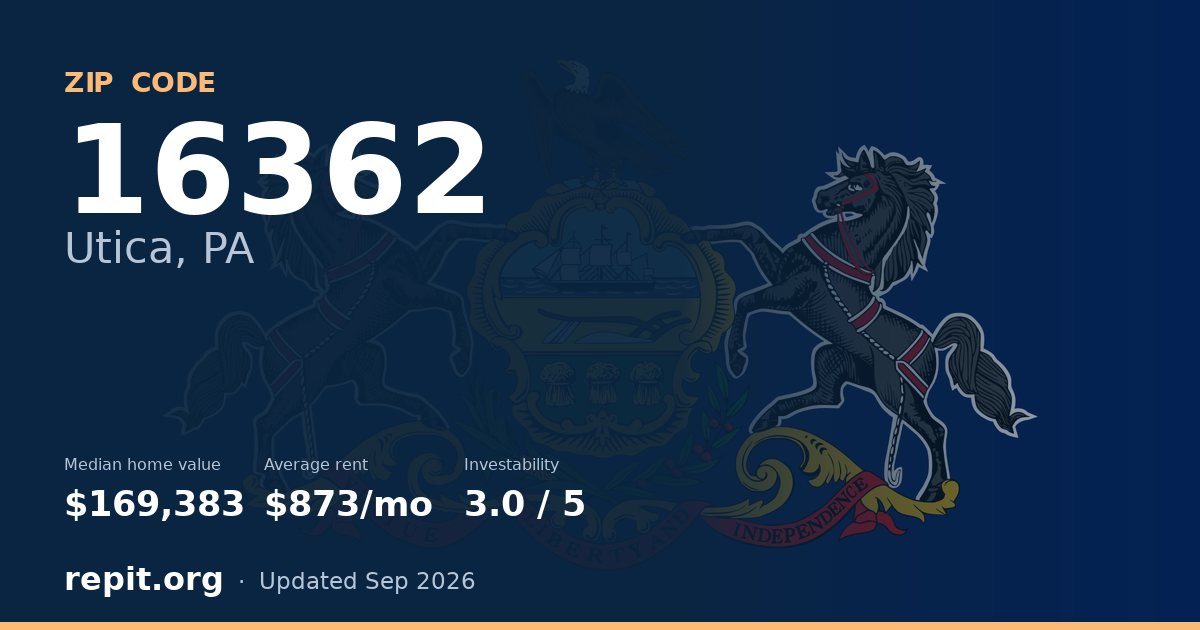 ZIP code 16362 (Utica, PA) — median home value $169,383, average rent $873/mo