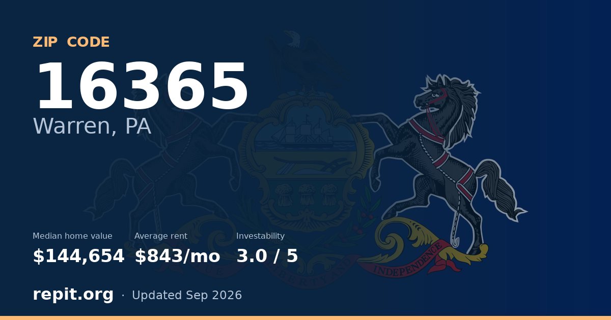 ZIP code 16365 (Warren, PA) — median home value $144,654, average rent $843/mo