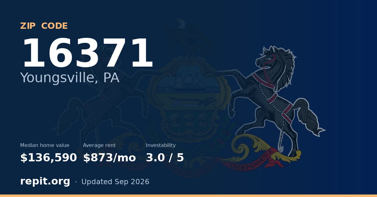 ZIP code 16371 (Youngsville, PA) — median home value $136,590, average rent $873/mo
