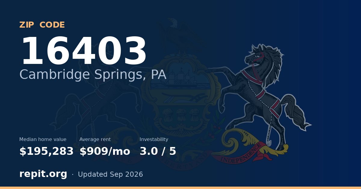ZIP code 16403 (Cambridge Springs, PA) — median home value $195,283, average rent $909/mo