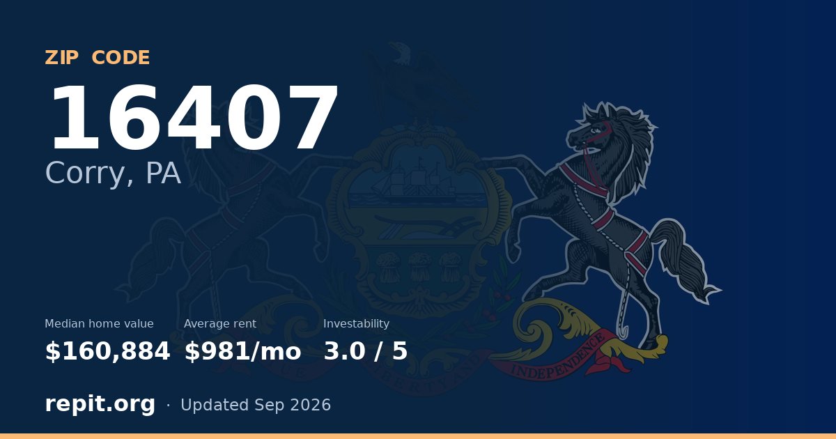 ZIP code 16407 (Corry, PA) — median home value $160,884, average rent $981/mo