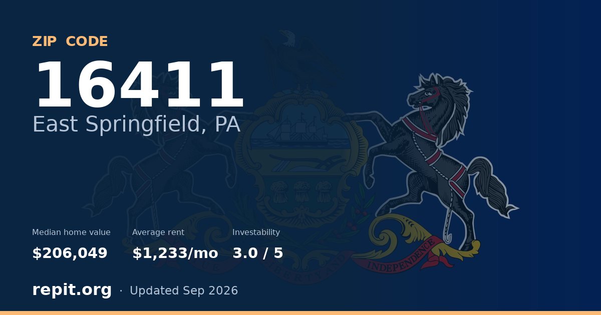 ZIP code 16411 (East Springfield, PA) — median home value $206,049, average rent $1,233/mo