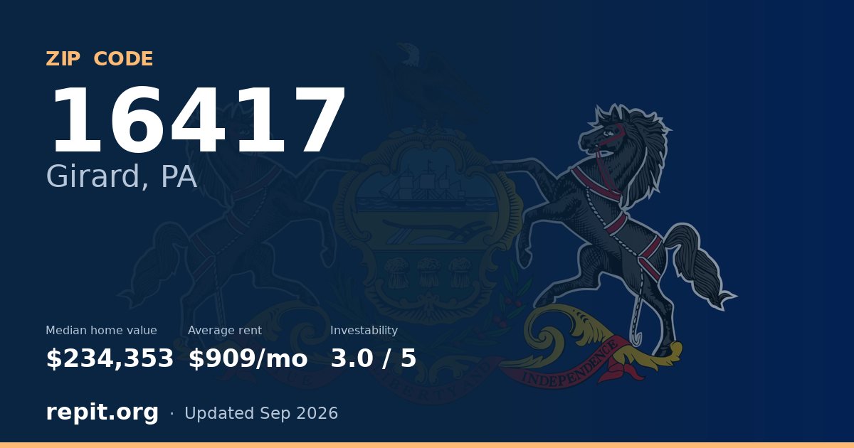 ZIP code 16417 (Girard, PA) — median home value $234,353, average rent $909/mo