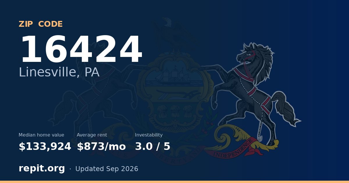 ZIP code 16424 (Linesville, PA) — median home value $133,924, average rent $873/mo