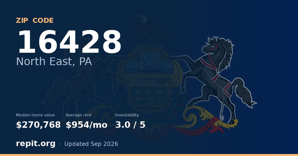ZIP code 16428 (North East, PA) — median home value $270,768, average rent $954/mo