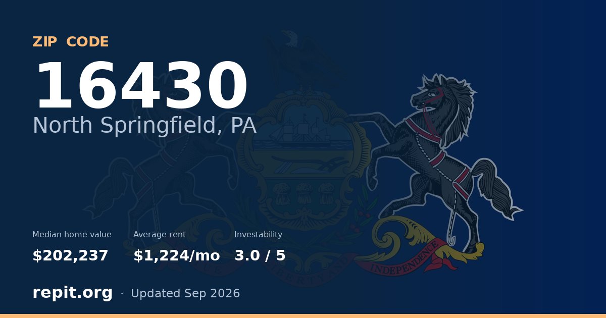 ZIP code 16430 (North Springfield, PA) — median home value $202,237, average rent $1,224/mo