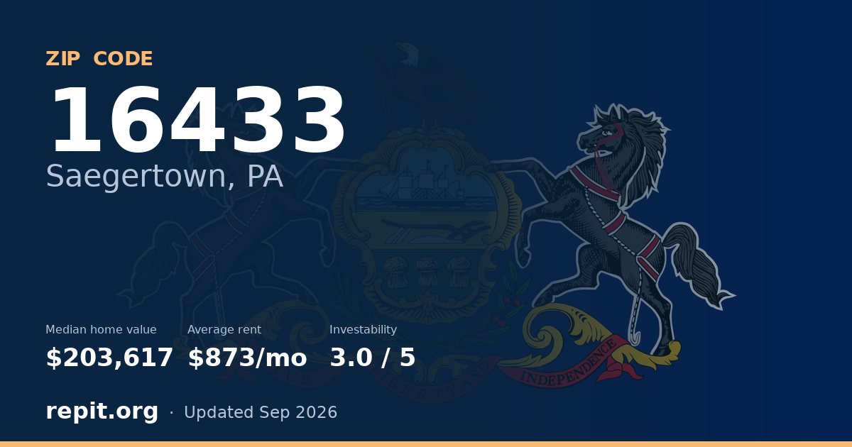 ZIP code 16433 (Saegertown, PA) — median home value $203,617, average rent $873/mo