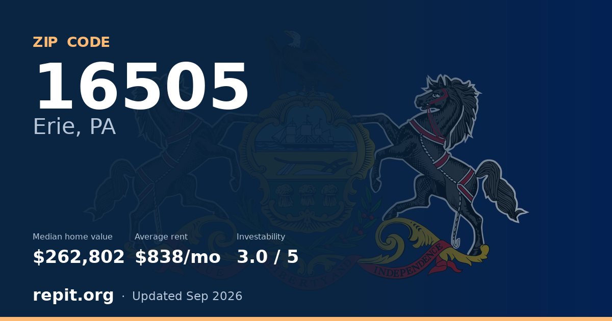 ZIP code 16505 (Erie, PA) — median home value $262,802, average rent $838/mo