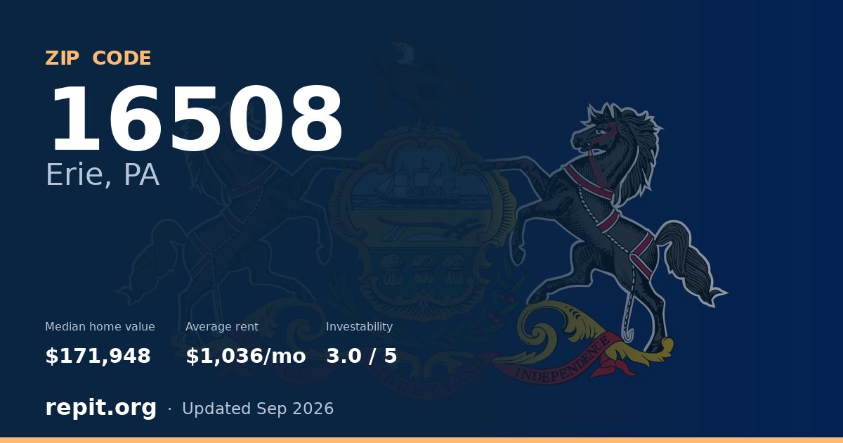 ZIP code 16508 (Erie, PA) — median home value $171,948, average rent $1,036/mo