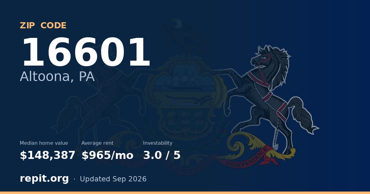 ZIP code 16601 (Altoona, PA) — median home value $148,387, average rent $965/mo