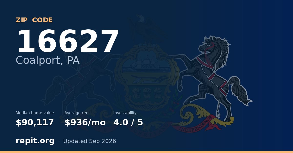 ZIP code 16627 (Coalport, PA) — median home value $90,117, average rent $936/mo