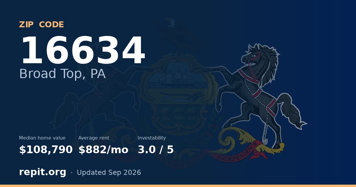 ZIP code 16634 (Broad Top, PA) — median home value $108,790, average rent $882/mo