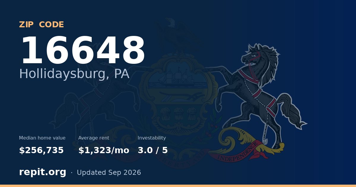 ZIP code 16648 (Hollidaysburg, PA) — median home value $256,735, average rent $1,323/mo