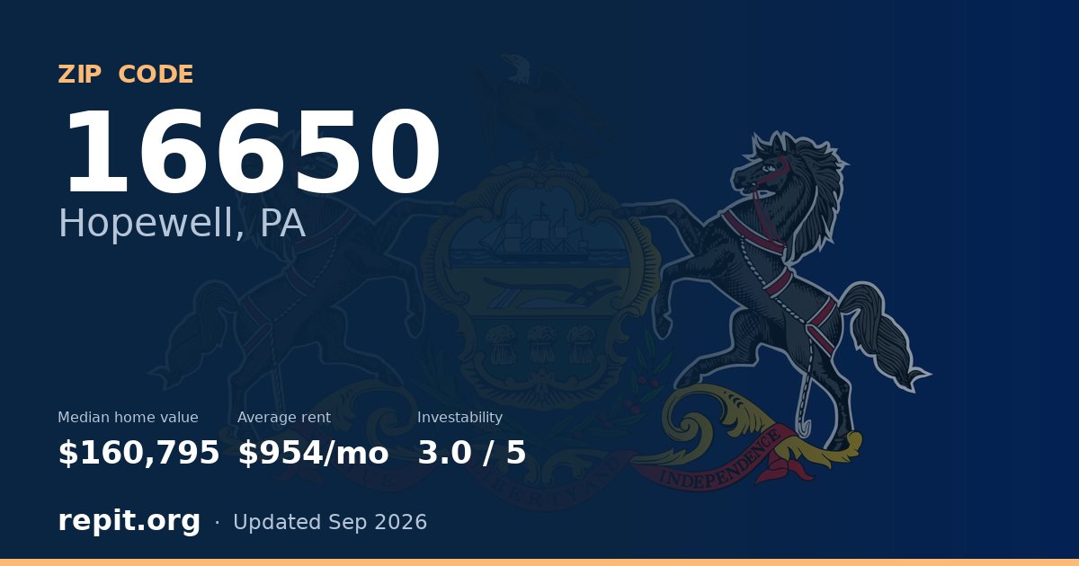 ZIP code 16650 (Hopewell, PA) — median home value $160,795, average rent $954/mo