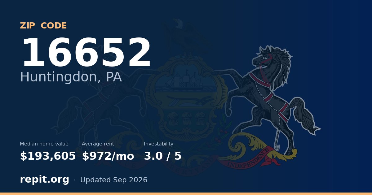 ZIP code 16652 (Huntingdon, PA) — median home value $193,605, average rent $972/mo