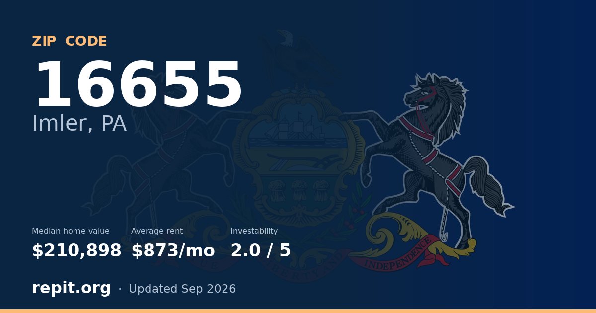 ZIP code 16655 (Imler, PA) — median home value $210,898, average rent $873/mo