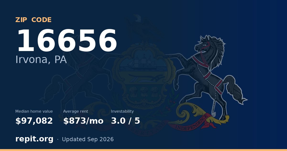 ZIP code 16656 (Irvona, PA) — median home value $97,082, average rent $873/mo