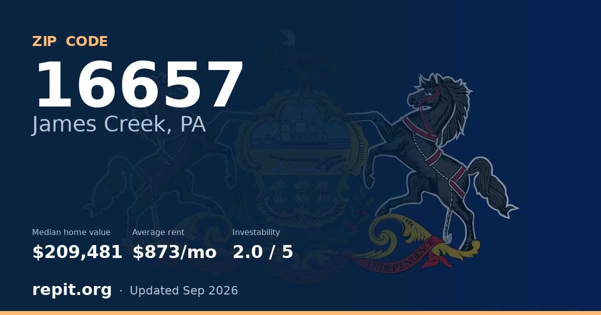 ZIP code 16657 (James Creek, PA) — median home value $209,481, average rent $873/mo