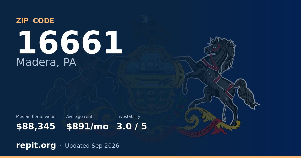ZIP code 16661 (Madera, PA) — median home value $88,345, average rent $891/mo